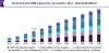 Photo for North America ITMS Market Worth $10.4 Billion By 2024