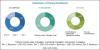 Photo for Clariant (Switzerland) and BASF SE (Germany) are the Top Players in the Mining Chemicals Market