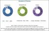 Photo for Smart Parking Market Expected to Reach $5.25 Billion  by 2021