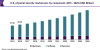 Photo for Physical Security Market Worth USD 292.40 Billion By 2025