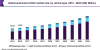 Photo for Automotive HVAC Market Worth USD 28.95 Billion By 2025