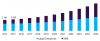 Photo for Marketing Automation Software Market Size Worth USD 7.63 Billion By 2025