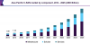 Photo for Cloud Radio Access Network Market Size Worth USD 31.71 Billion By 2025