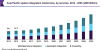 Photo for System Integration Market Worth USD 582.5 Billion By 2025