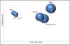Photo for Internet of Things (IoT) Market 2019 Opportunities, Size, Cost, Segmentation and Analysis Report