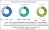 Photo for Artificial Intelligence in Retail Market Sales Revenue to Significantly Increase in the Next Few Years