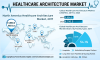 Photo for Healthcare Architecture Market 2019 Global Industry Demand, Recent Trends, Size and Share Estimation by 2025 with Top Players