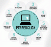 Photo for Use PPC Plan An Effective Marketing Strategy For Your Business