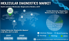 Photo for Molecular Diagnostics Market Rises at 7.1% CAGR, Government Support to be Key Growth Driver, and Reports Overview with Forecast 2019-2025