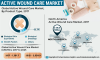 Photo for Active Wound Care Market to Reach US$ 2039.9 Mn, Rising Number of Road Accidents to Propel Growth