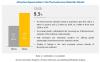 Photo for The thermochromic materials market is projected to attain USD 2.1 billion by 2024
