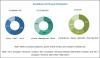 Photo for Floating Power Plant Market Growth Opportunities & Global Analysis 2022