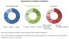 Photo for Offshore Decommissioning Market Key highlights, Segmentation and Forecast