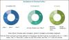 Photo for This are the Latest and Long-term Strategy of Surge Protection Devices Market