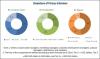Photo for Global Injection Pen Market worth 41.38 Billion USD by 2022 - MarketsandMarkets