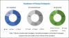 Photo for ADAS Market Expected to Reach $134.9 billion by 2027