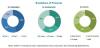 Photo for Optoelectronics Market Expected to Reach $9.80 billion by 2025