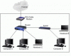 Photo for Routers and Switches Market Study By Product, Services & Top Key Players - ADTRAN, Actelis Networks, ADVA Optical Networking, Alcatel-Lucent, Aktino