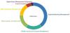 Photo for Web Content Management Market Status, Future Forecast and Growth Opportunity 2017-2022