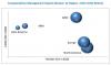 Photo for Transportation Management System Market Research Report on Development Trend 2019-2022