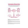 Photo for Advanced Endpoint Protection with Intrusion Detection System