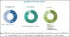 Photo for Lighting as a Service Market Growth Potentials Trends Key Company Profile