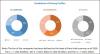 Photo for AC Drives Market Global Industry Analysis, and Forecast 2016 – 2021