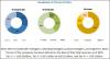 Photo for North America Pressure Pumping Market Growth Opportunities & Global Analysis 2021