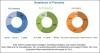 Photo for Automotive Filters Market Expected to Reach $23.31 Billion by 2025