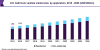 Photo for Bathroom Vanities Market Worth $11.2 Billion By 2025