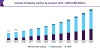 Photo for 3D Display Market Size Worth USD 204.16 Billion by 2025