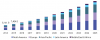 Photo for Big Data Market Size To Reach USD 123.2 Billion By 2025