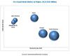 Photo for AI in Social Media Market Status, Future Forecast and Growth Opportunity 2017-2023