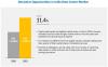 Photo for India Data Center Market Sales Revenue to Significantly Increase in the Next Few Years