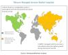 Photo for Telecom Managed Services Market Sales Revenue to Significantly Increase in the Next Few Years