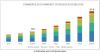 Photo for Commerce Cloud Market Size, Status, Overview and Future Forecast