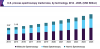 Photo for Process Spectroscopy Market Size Worth USD 25.10 Billion By 2025