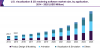 Photo for Visualization & 3D Rendering Software Market Worth USD 5.63 Billion by 2025