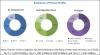 Photo for Industrial Air Compressor Market Analysis & Forecast to 2021