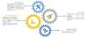 Photo for Which region is leading in Robotic Process Automation Market ?