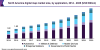 Photo for Digital Map Market Worth USD 12.26 Billion by 2025