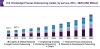 Photo for Knowledge Process Outsourcing Market Worth USD 124.29 Billion By 2025