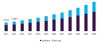 Photo for Project Portfolio Management Market Size Worth USD 8.85 Billion By 2025