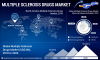 Photo for Multiple Sclerosis Drugs Market to Exhibit 6.7% CAGR, Leading Companies Focus on Strategic Collaborations to Expand their Footprint