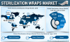Photo for Sterilization Wraps Market Is Expected to Grow at Highest CAGR Over the Forecast Timeframe