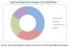 Photo for Argon Gas Market by End-Use Industry, Function & Region - Global Forecast to 2020