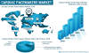 Photo for Cardiac Pacemakers Market Size, Share and Competitive Analysis and Forecast till 2026