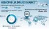 Photo for Hemophilia Drugs Market 2019 Global Industry Size, Segments, Share and Growth Factor Analysis Research Report 2025
