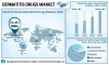 Photo for Global Blood Glucose Meters Market Size, Share, Opportunities, Development and Global Trend Analysis till 2026