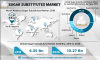 Photo for Sugar Substitutes Market In-Depth Qualitative Insights, Industry Size, Share, Segments Forecast till 2026